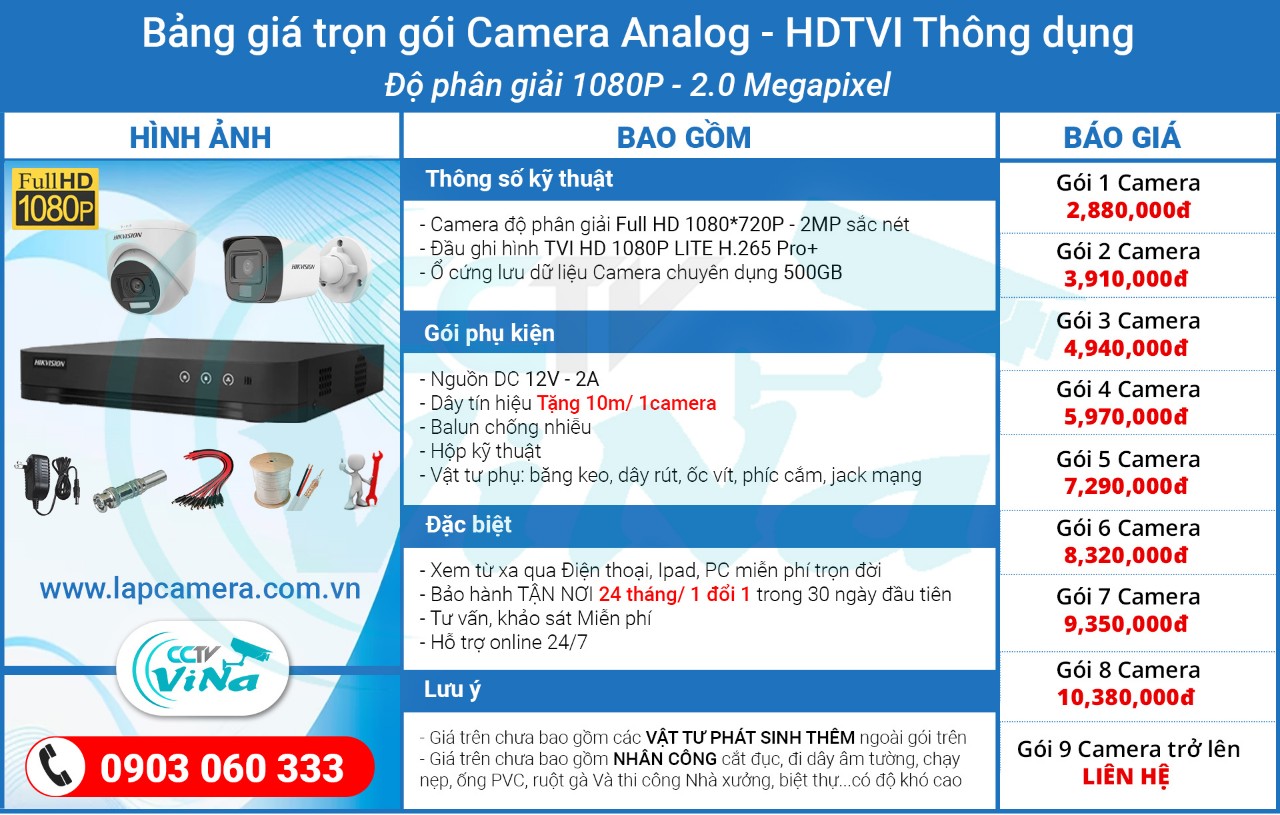 Báo giá gói Camera HDTVI thông dụng - Giá rẻ