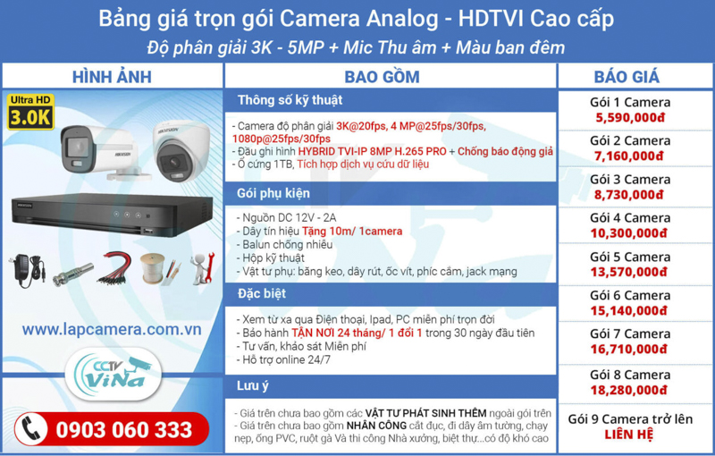 Bảng giá trọn gói Camera Analog