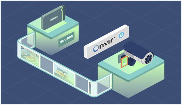 ONVIF giúp việc sản xuất thiết bị an ninh trở nên đơn giản