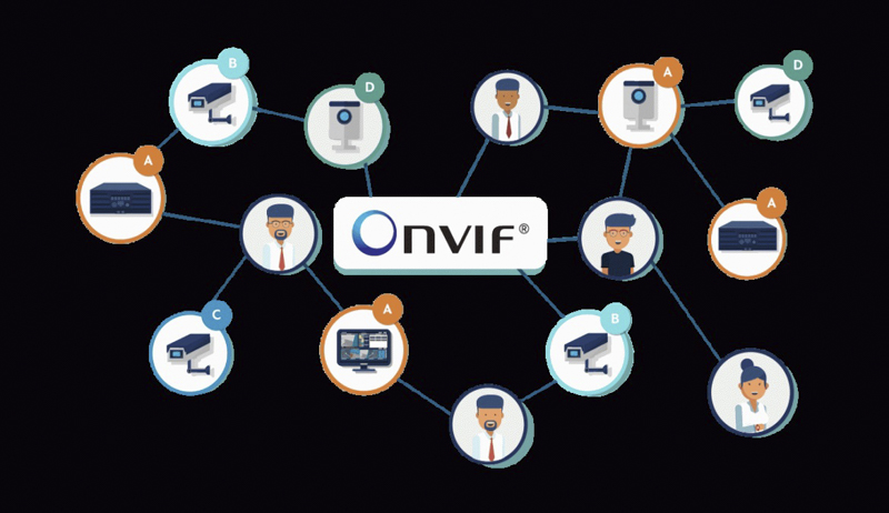 ONVIF là tiêu chuẩn kết nối cho phép các phần mềm an ninh IP giao tiếp