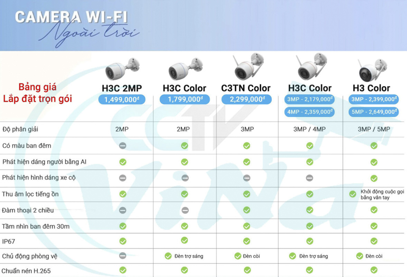 Tham khảo bảng giá lắp đặt camera wifi ngoài trời của ViNa CCTV
