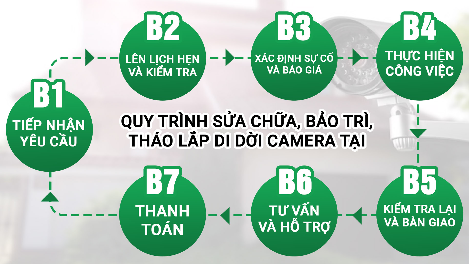 Quy trình sửa chữa camera Chuyên nghiệp tại VINA CCTV