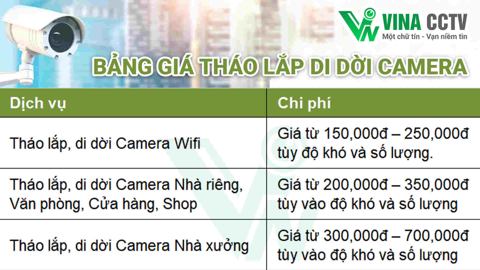 Camera Wifi, camera nhà riêng, camera nhà xưởng, chúng tôi hỗ trợ lắp đặt, di dời tại Huyện Bình Thạnh