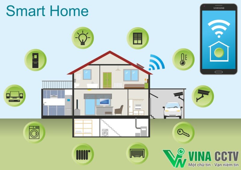 Hệ thống Smart Home - Giải pháp thông minh cho cuộc sống hiện đại